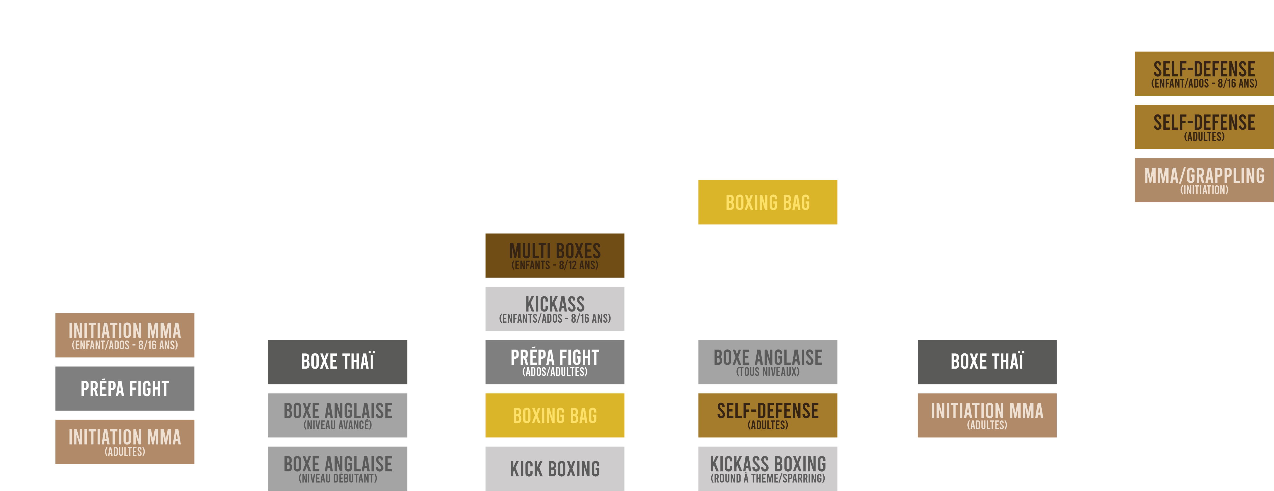 Planning avec l'ensemble des cours du lundi au samedi